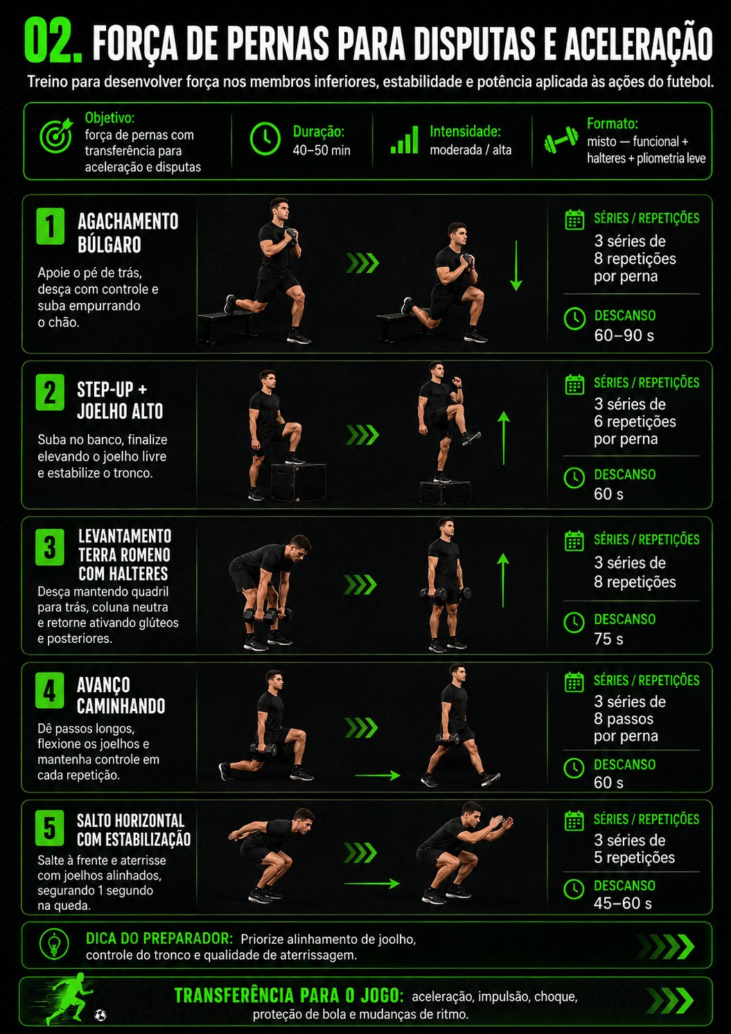 Planilha de treino: Força de pernas para disputas e aceleração
