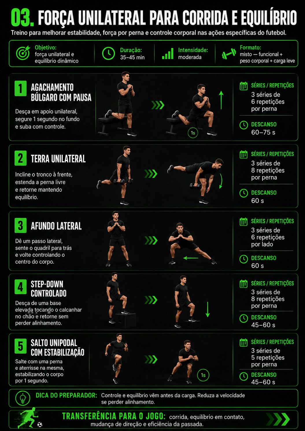 Planilha de treino: Força unilateral para corrida e equilíbrio