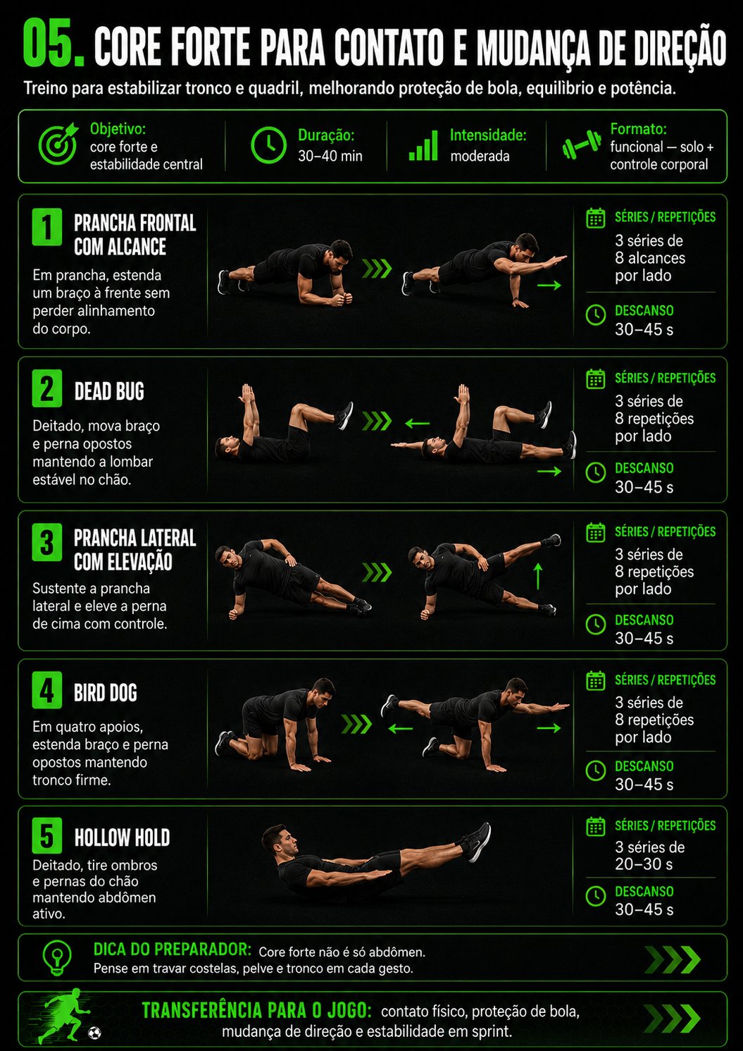 Planilha de treino: Core forte para contato e mudança de direção